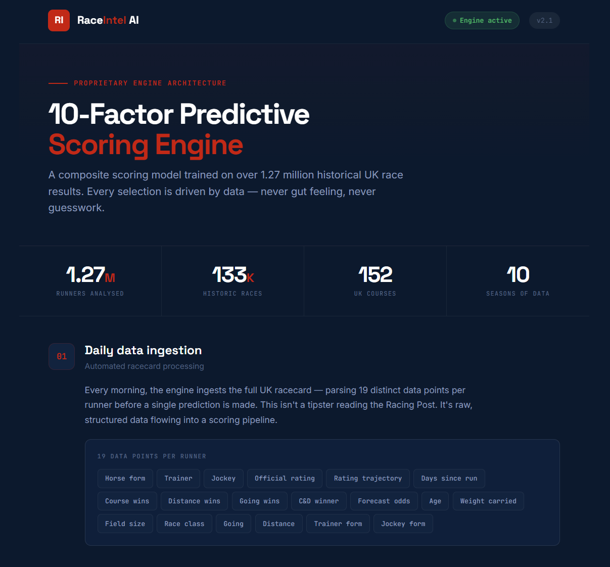 AI Predictions Output Dashboard